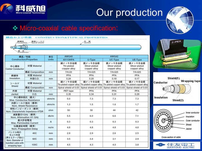 custom I-PEX 20346-025T-11 micro coax cable assembly FX16M2-51S-0.5SH(30) LVDS eDP cable Assembly Factory